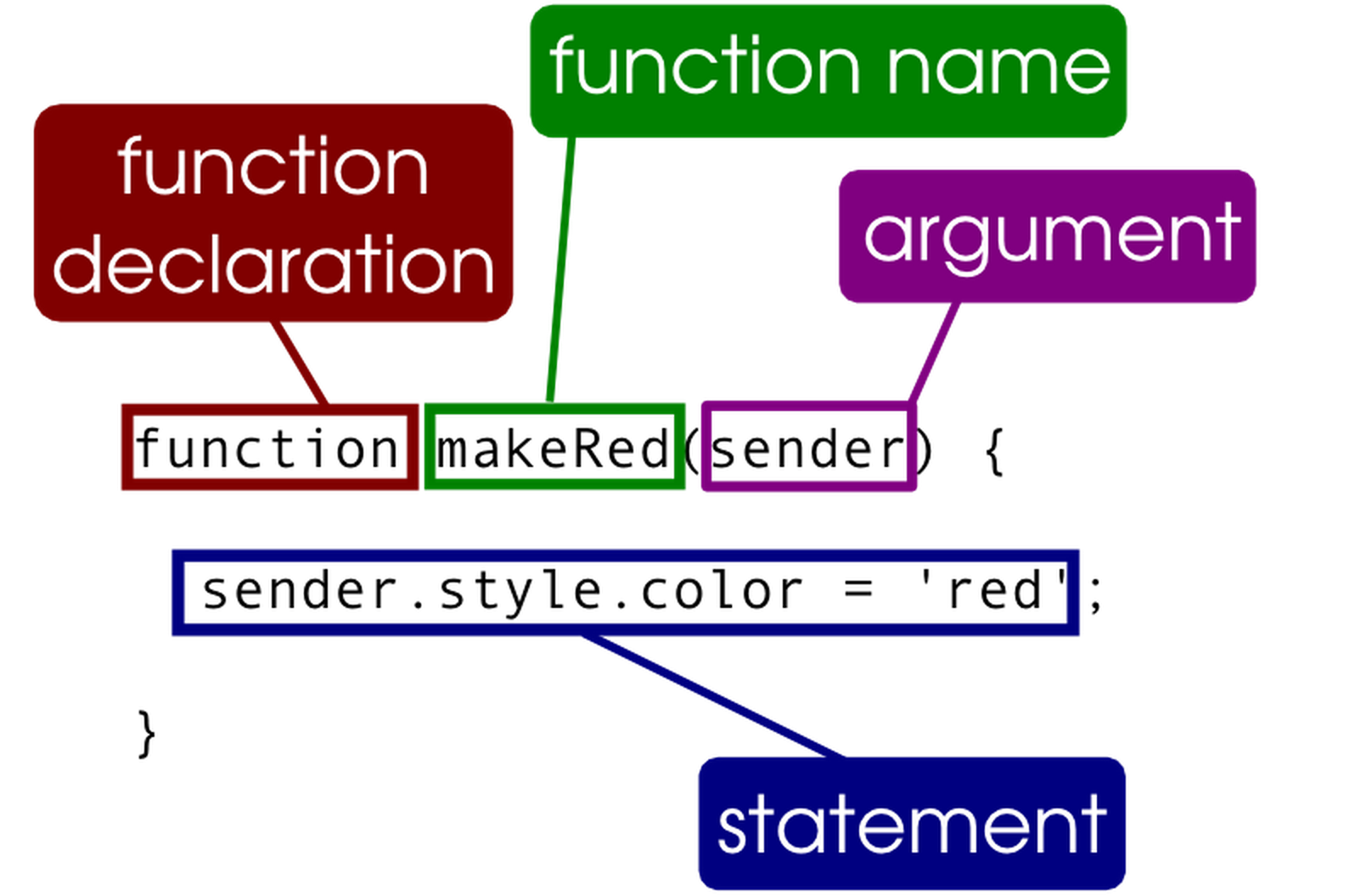 Add Style In Javascript Function