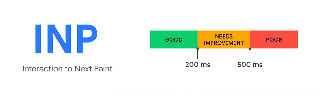 Xử lý Vấn đề INP của các URL trong Google Search Console